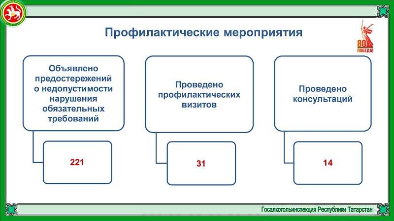 В Набережных Челнах усилен контроль за алкогольной продукцией