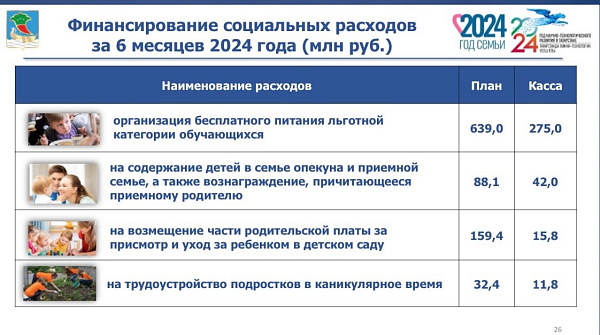 Махсус хәрби операциядәге ир-егетләрнең балаларын мәктәптә бушлай ашатуга 275 млн сум тотылды