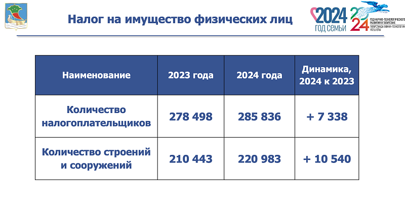 Бюджетка керемнәр үсешен кем тәэмин итә?