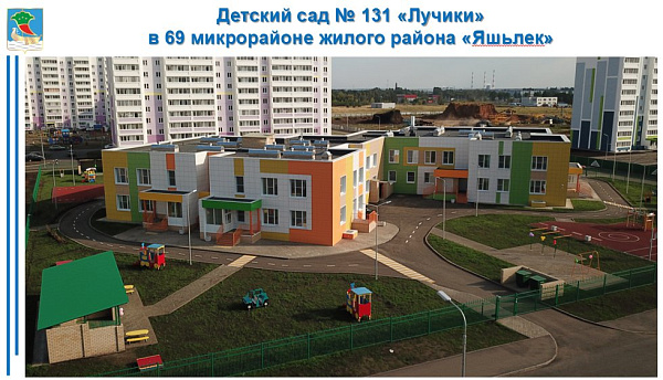 978 млн руб. направлены в Набережных Челнах на обеспечение дошкольного образования
