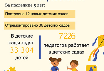 В Набережных Челнах открыли 70 ясельных групп в детских садах