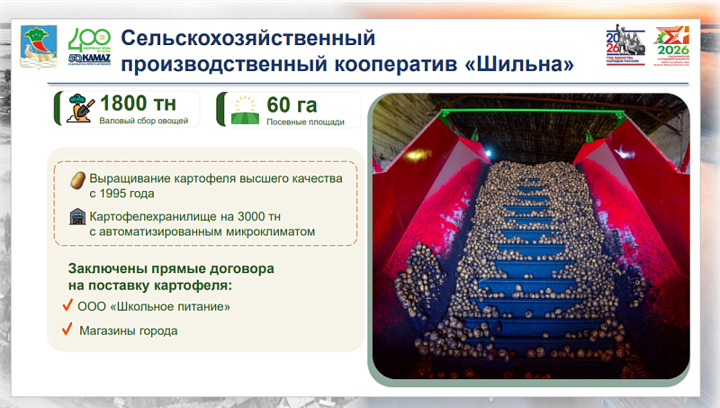 156 ярмарок и 4 тыс. тонн продукции: как развивается ярмарочная торговля в Набережных Челнах
