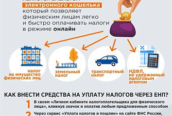 Федераль салым хезмәте идарәсе чаллылыларга бердәм салым түләве турында аңлата