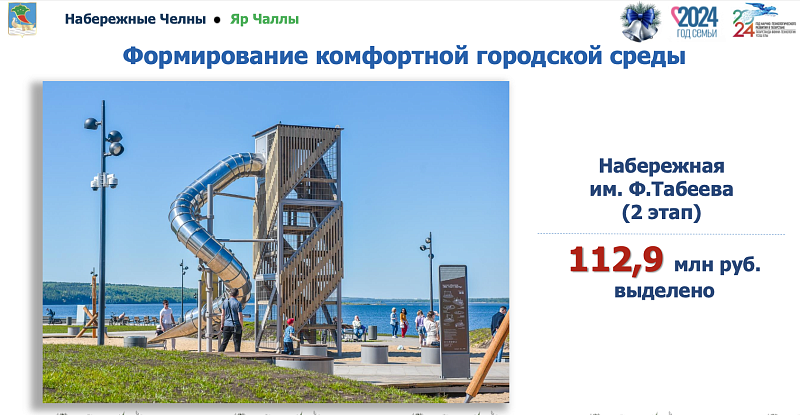 Итоги-2024: что построили и отремонтировали в Набережных Челнах?