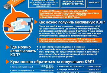 Налоговая инспекция разъясняет как можно бесплатно получить квалифицированную электронную подпись
