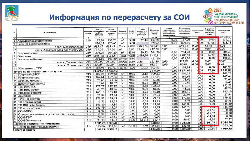 «Всего к оплате»: челнинцам необходимо руководствоваться итоговой строкой в расчетке