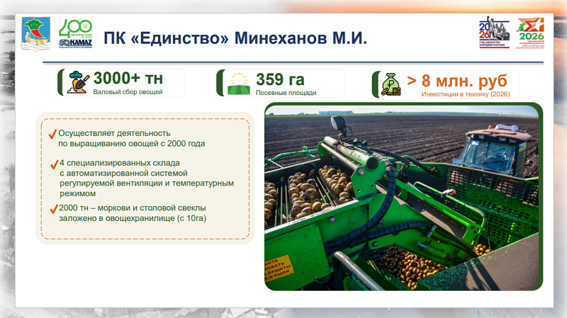 156 ярмарок и 4 тыс. тонн продукции: как развивается ярмарочная торговля в Набережных Челнах