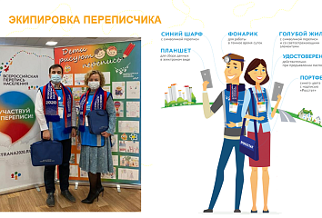 Халык санын алучылар йортларга йөри башладылар