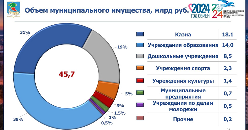 Чаллы бюджетын тулыландыру ничек бара