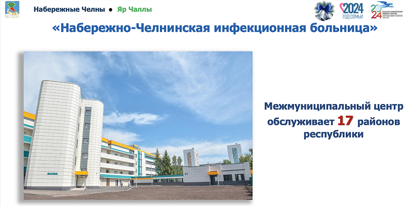 Итоги-2024: что построили и отремонтировали в Набережных Челнах?