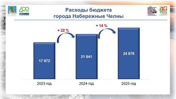 Поддержка семей участников специальной военной операции – в числе приоритетных направлений