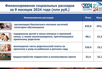 На бесплатное питание льготной категории обучающихся выделено 293 млн рублей