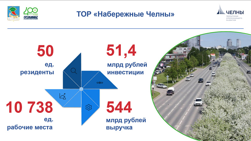В Набережных Челнах подвели итоги 10-летней работы ТОР