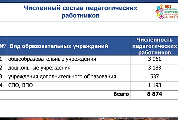Челнинцы чествуют учителей