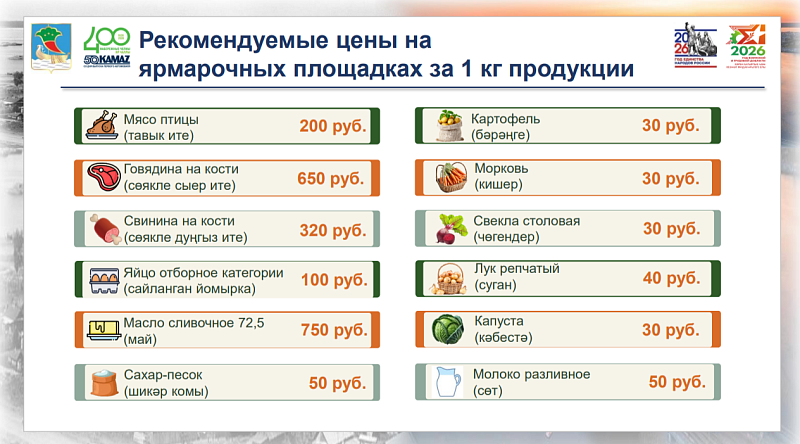 156 ярмарок и 4 тыс. тонн продукции: как развивается ярмарочная торговля в Набережных Челнах