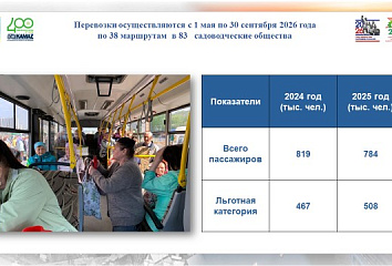 В Набережных Челнах 1 мая стартуют перевозки в сады-огороды