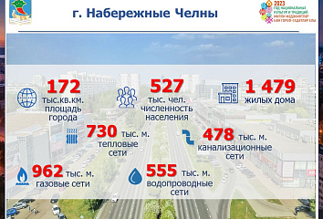 Чаллы йортларының 100% җылылык пунктлары автомат рәвештә һава торышын җайга салу системасы белән җиһазландырылган