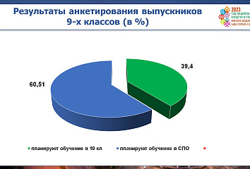 Куда планируют поступать челнинские выпускники?