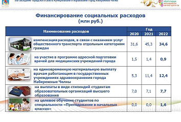Как Набережные Челны привлекают новые кадры