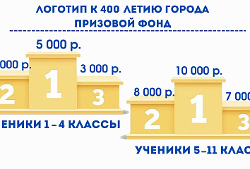 Как отпразднуют 400-летие Набережных Челнов?