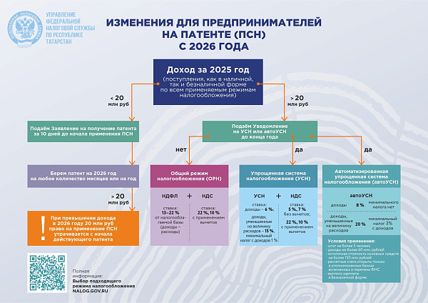 Челнинских предпринимателей предупредили об изменениях в патентной системе