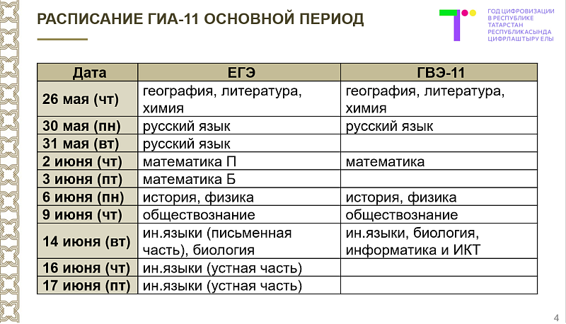 Государственная итоговая аттестация в Татарстане пройдет в штатном режиме