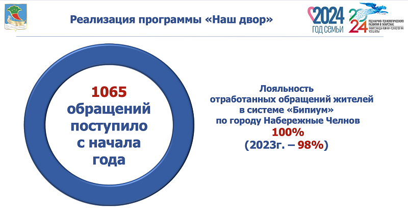 Челнинцы могут внести предложения по улучшению дворов