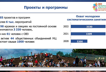 26% челнинцев – молодые люди