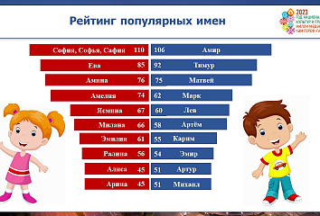В Челнах живут Райан Гослинг и Марина Цветаева