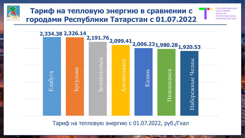 1 июльдән Яр Чаллыда коммуналь хезмәтләргә тарифлар үзгәрәчәк