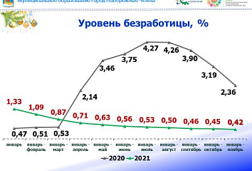 Наиль Магдеев: «Сегодня не хватает высококвалифицированных кадров»
