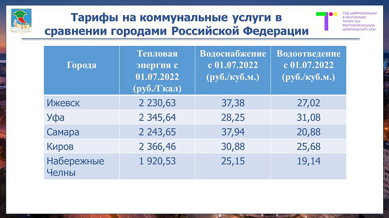 1 июльдән Яр Чаллыда коммуналь хезмәтләргә тарифлар үзгәрәчәк