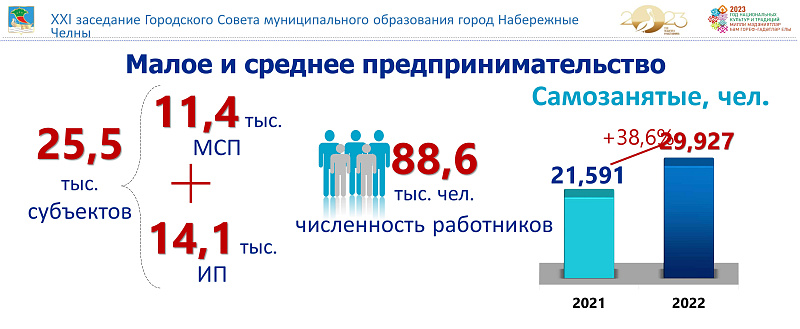 Наил Мәһдиев: җитештерү мәйданнары җитми