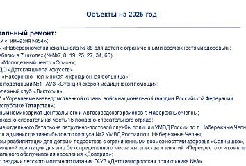 Планы на 2025 год: что будет построено и отремонтировано в Набережных Челнах