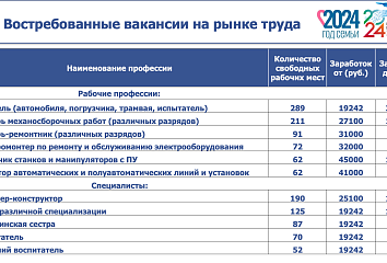 ТОП востребованных профессий в Набережных Челнах озвучены Татьяной Быдановой