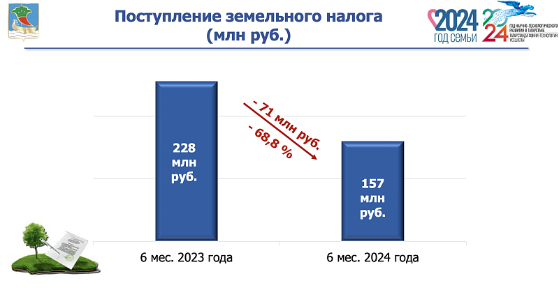 Бюджетка керемнәр үсешен кем тәэмин итә?