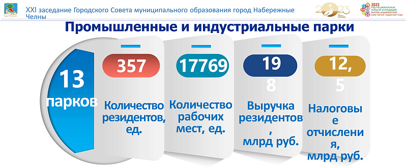 Наил Мәһдиев: җитештерү мәйданнары җитми