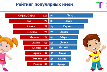 Челнинцы стали чаще менять имена, фамилии и отчества