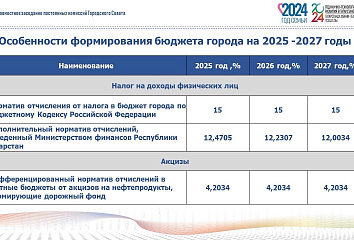 Как формируется доходная часть бюджета на 2025 год
