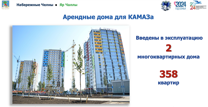 Итоги-2024: что построили и отремонтировали в Набережных Челнах?