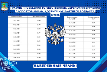 Как торжественно получить первый паспорт в 2025 году