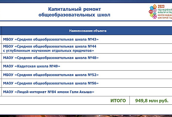 Какие учебные заведения ремонтируют в Набережных Челнах?