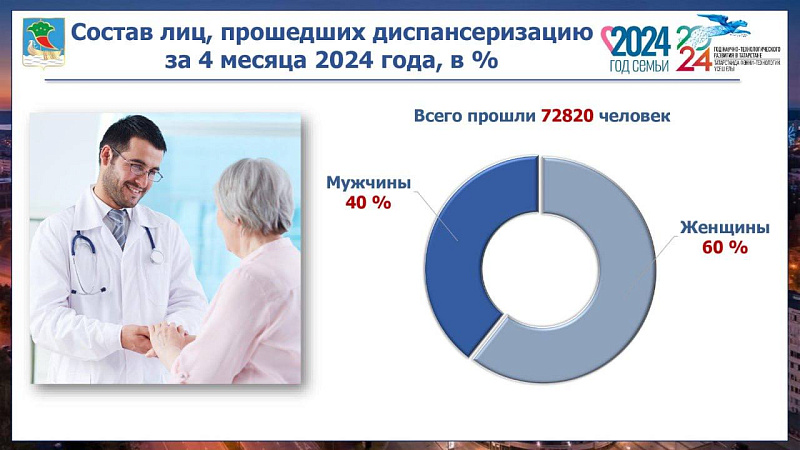 В челнинских поликлиниках проводится диспансеризация