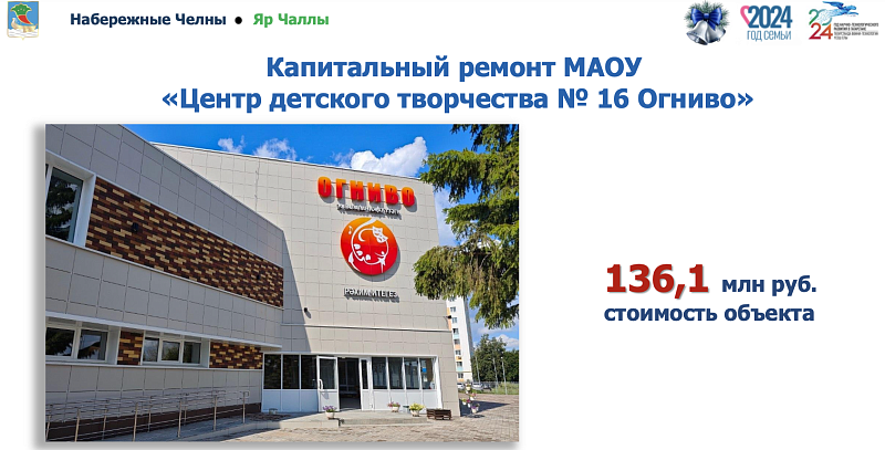 Итоги-2024: что построили и отремонтировали в Набережных Челнах?
