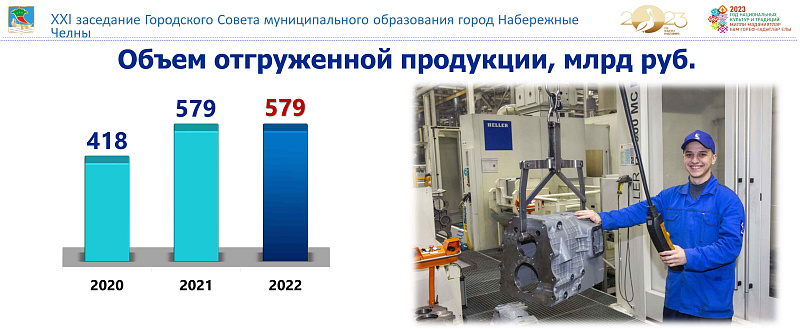 Наил Мәһдиев: 2022 елда алда куелган планнар тормышка ашырылды