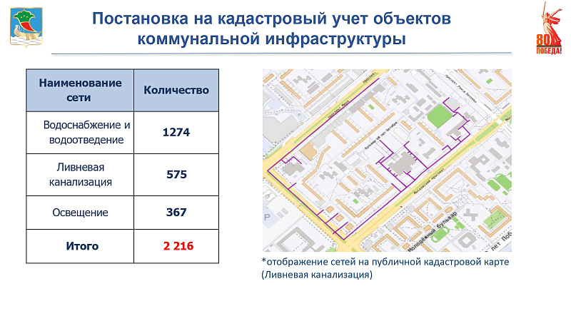 Объем муниципального имущества Набережных Челнов составляет 53 млрд рублей