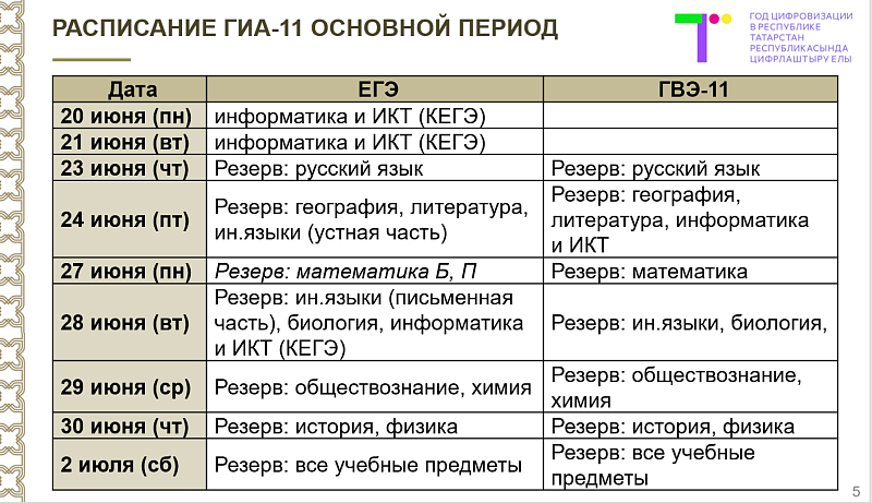Государственная итоговая аттестация в Татарстане пройдет в штатном режиме