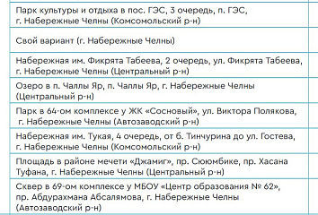 Парк Прибрежный – победитель голосования за общественные пространства