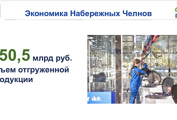 В 2025 году доходы бюджета Челнов составили свыше 25 млрд рублей
