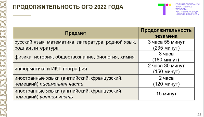 Государственная итоговая аттестация в Татарстане пройдет в штатном режиме